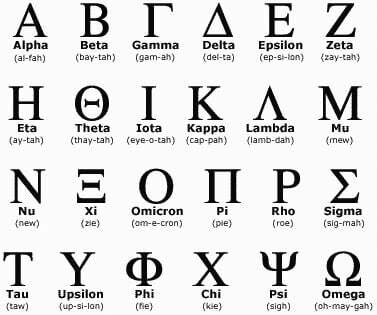 Ελληνικό Αλφάβητο